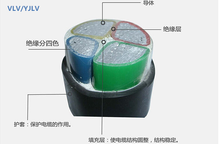 VLV-YJLV鋁芯電纜結(jié)構(gòu)