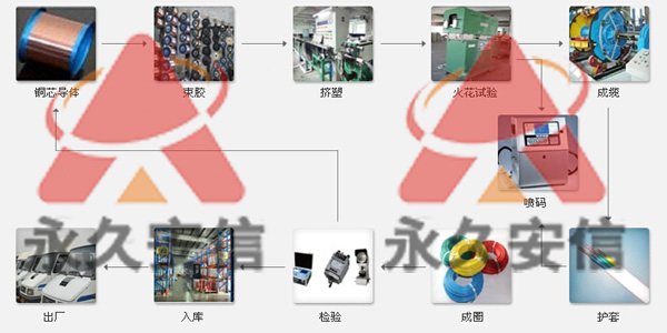 4平方銅線 4平方銅線