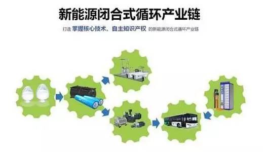 電線電纜 電線電纜