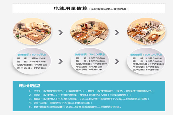 中策電線批發 中策電線批發