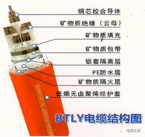 BTLY礦物絕緣電纜