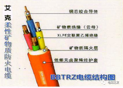 BBTRZ礦物絕緣電纜