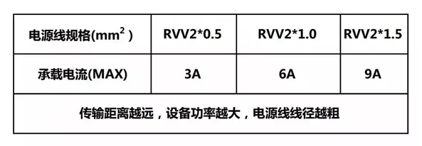 rvv電源線規格參數 rvv電源線規格參數