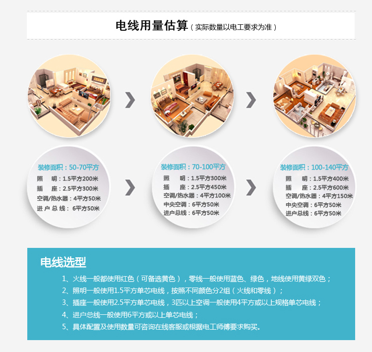 6平方電線價格 6平方電線價格