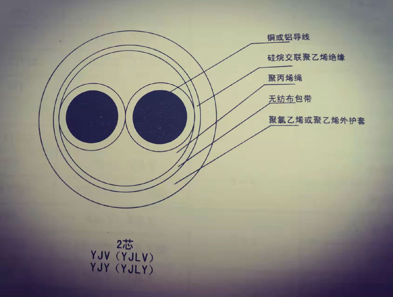 YJY電纜.jpg