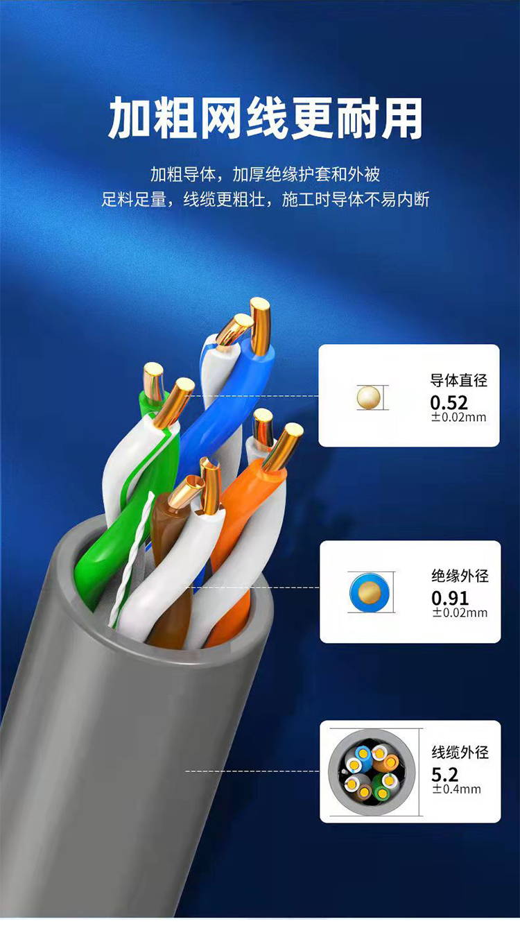 超五類超六類無氧銅網線詳情頁_07.jpg