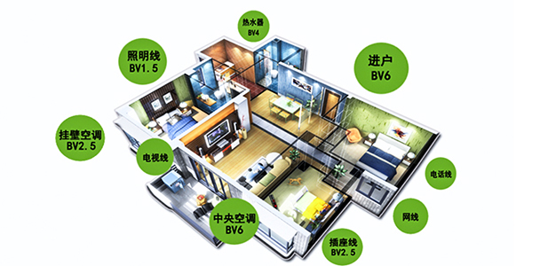家庭電路配置圖