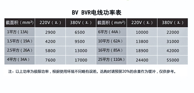BV和BVR電功率表